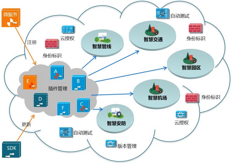 应用场景与优势探讨 (应用场景优势)