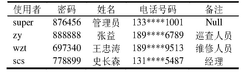 BIM技术在高校建筑运维管理中的应用