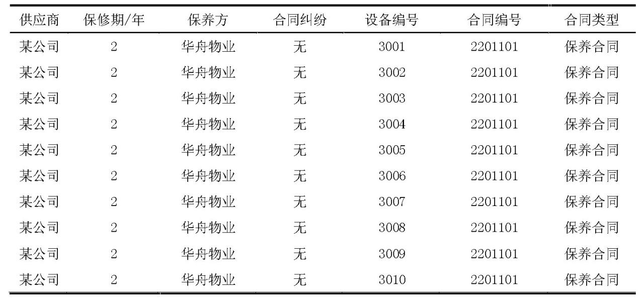 BIM技术在高校建筑运维管理中的应用