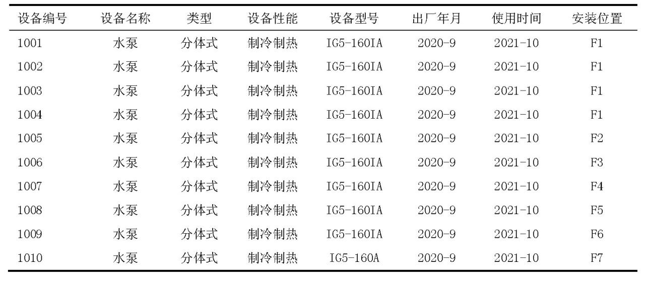 BIM技术在高校建筑运维管理中的应用