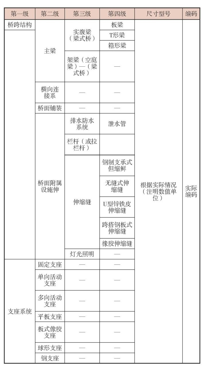 基于BIM的预制桥梁上部结构施工方案智能模拟技术研究与应用