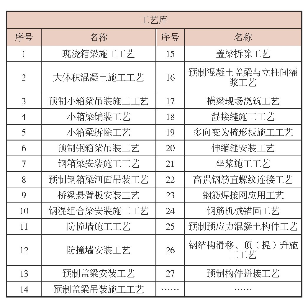 基于BIM的预制桥梁上部结构施工方案智能模拟技术研究与应用