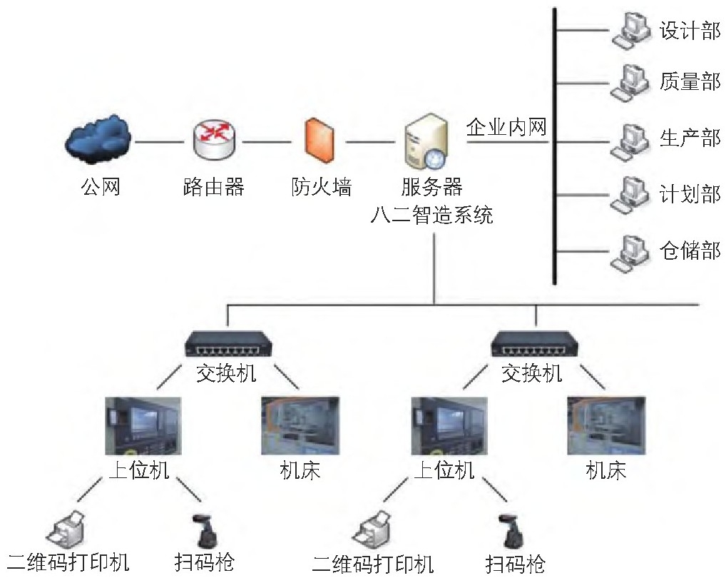 基于BIM的数字化智能加工技术研究