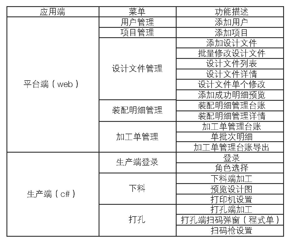 基于BIM的数字化智能加工技术研究