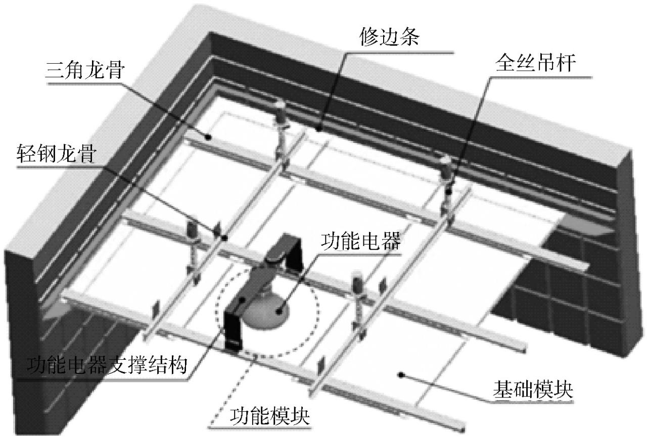 BIM技术在装配式装修中的应用