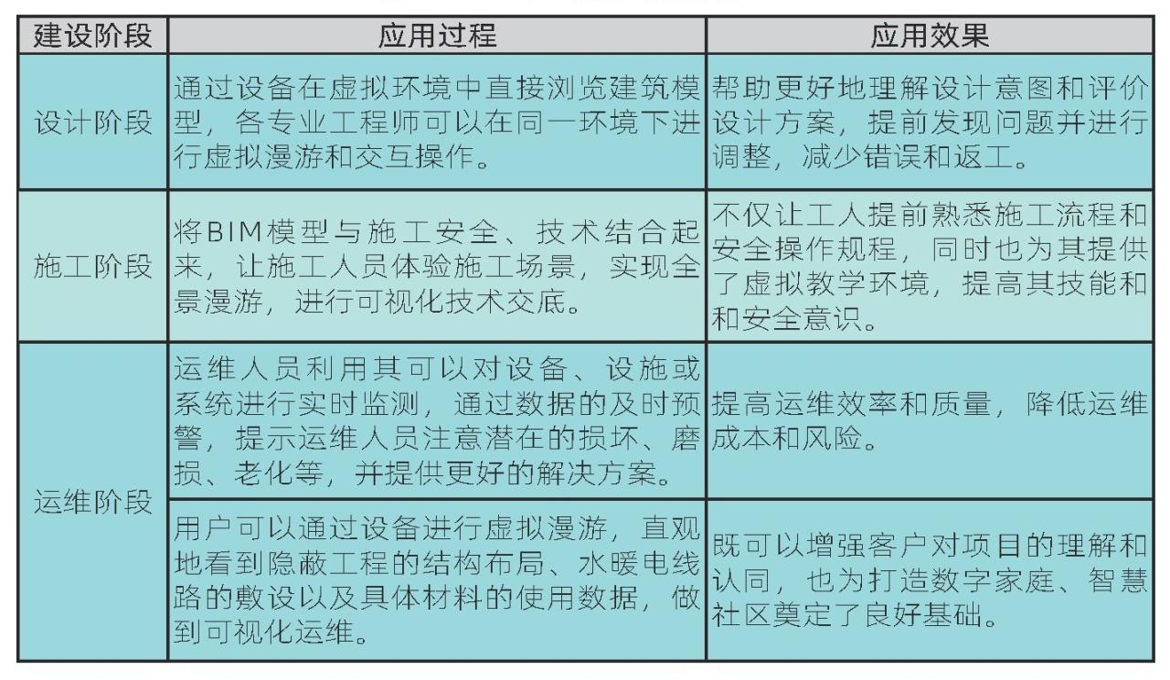 新质生产力背景下BIM的价值体现及其在建筑产品全生命周期的应用