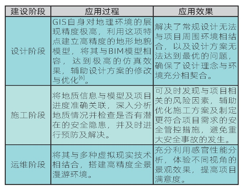 新质生产力背景下BIM的价值体现及其在建筑产品全生命周期的应用