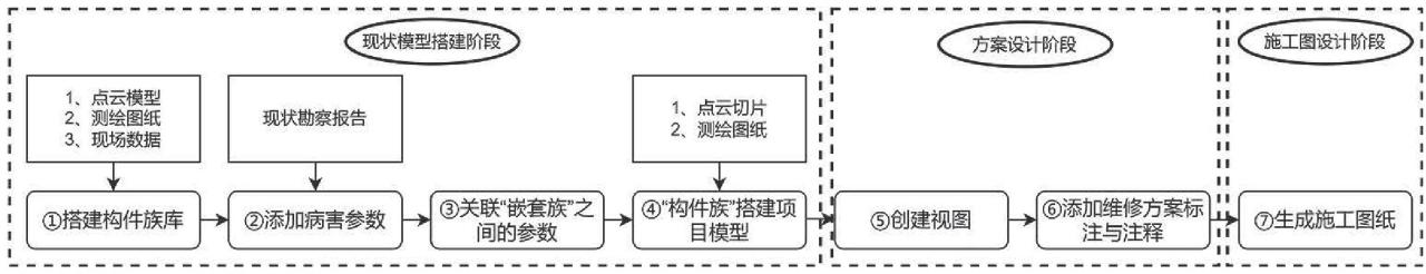 基于BIM技术的福建木结构文物建筑修缮保护研究——以华林寺大殿为例