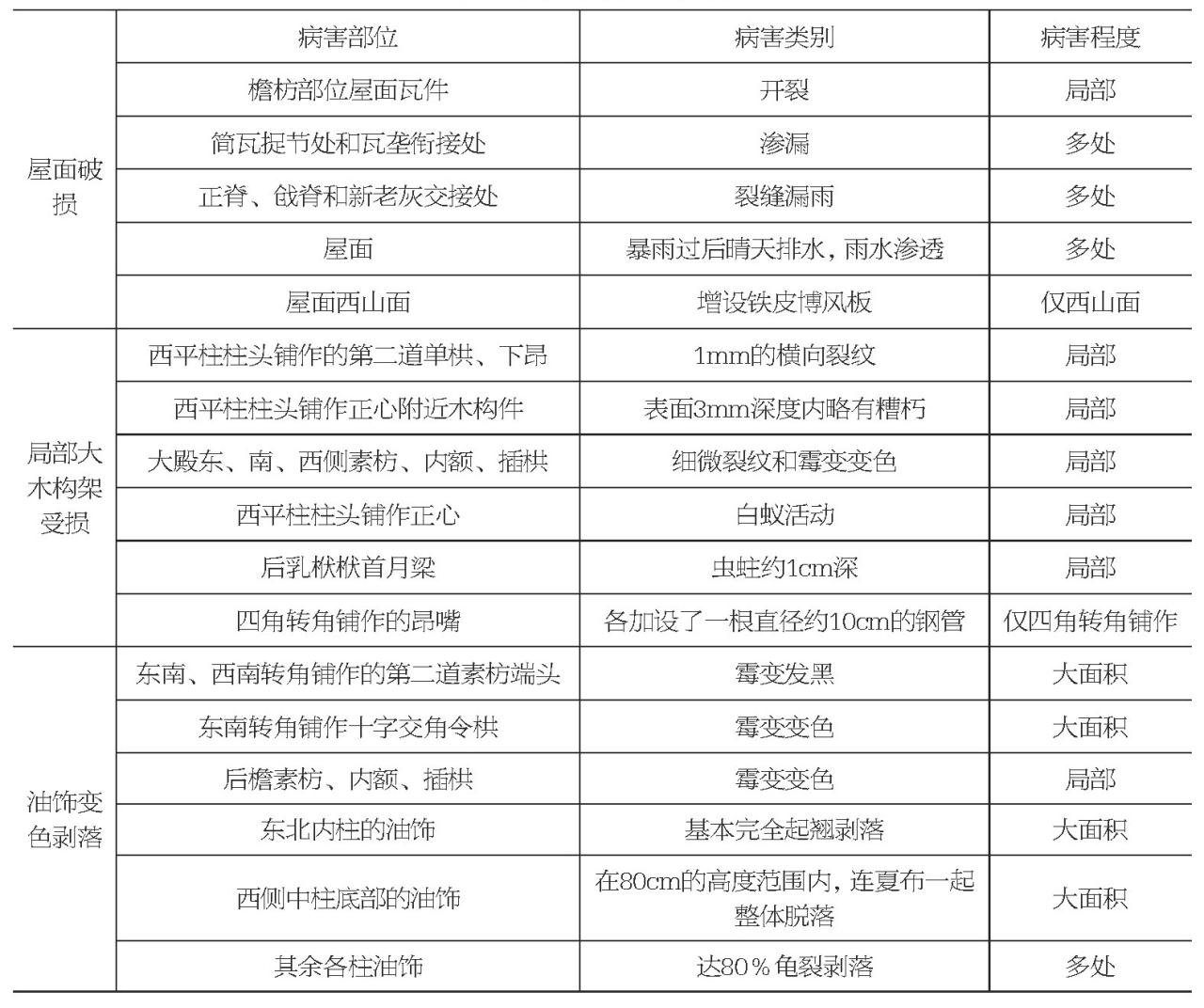 基于BIM技术的福建木结构文物建筑修缮保护研究——以华林寺大殿为例