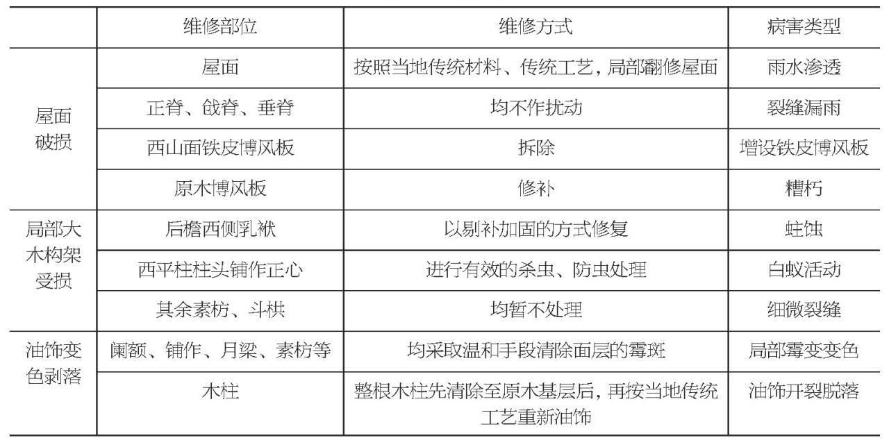 基于BIM技术的福建木结构文物建筑修缮保护研究——以华林寺大殿为例