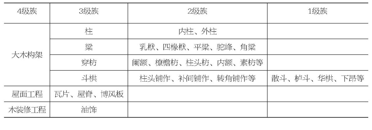 基于BIM技术的福建木结构文物建筑修缮保护研究——以华林寺大殿为例