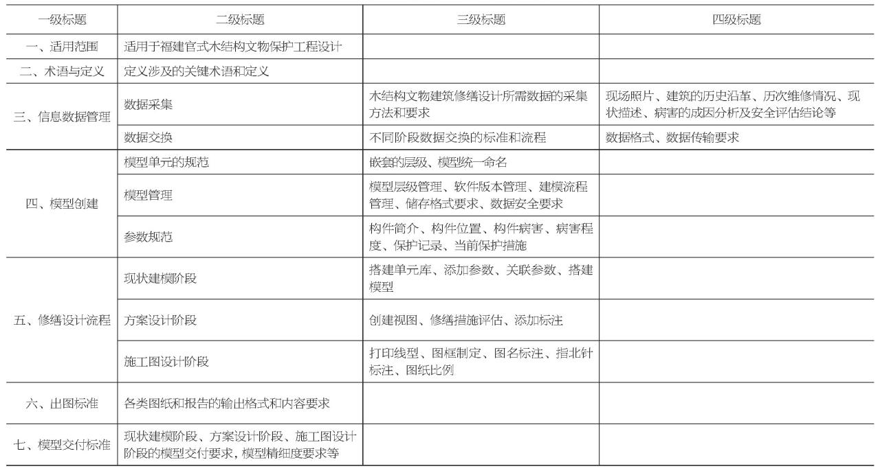 基于BIM技术的福建木结构文物建筑修缮保护研究——以华林寺大殿为例