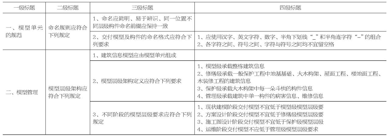 基于BIM技术的福建木结构文物建筑修缮保护研究——以华林寺大殿为例