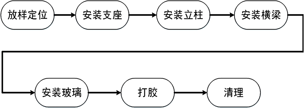 建筑幕墙设计与施工中BIM技术的应用