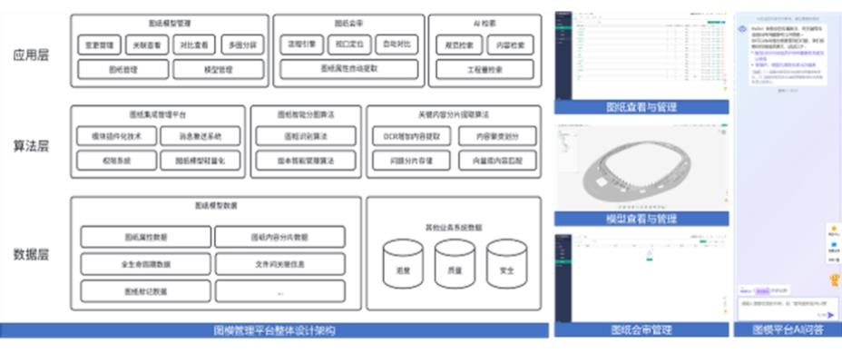 特大型体育场馆建设中BIM技术的综合应用