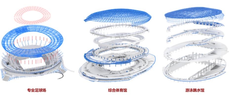 特大型体育场馆建设中BIM技术的综合应用