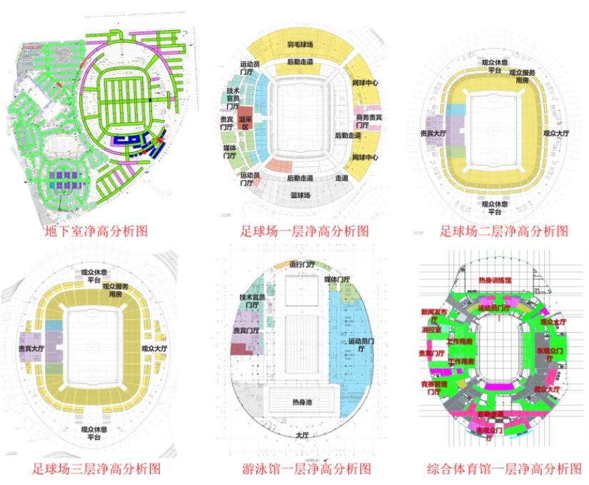 特大型体育场馆建设中BIM技术的综合应用