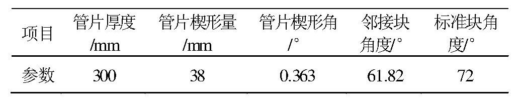 基于BIM的地铁盾构隧道管片参数化设计技术要点