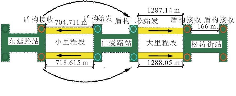 BIM技术在城市轨道交通施工中的应用