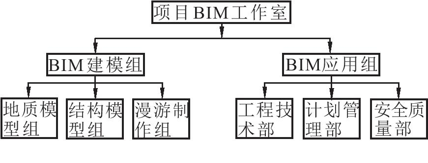 BIM技术在城市轨道交通施工中的应用