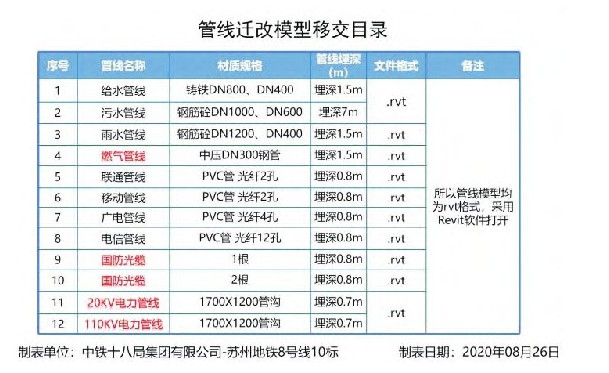 BIM技术在城市轨道交通施工中的应用