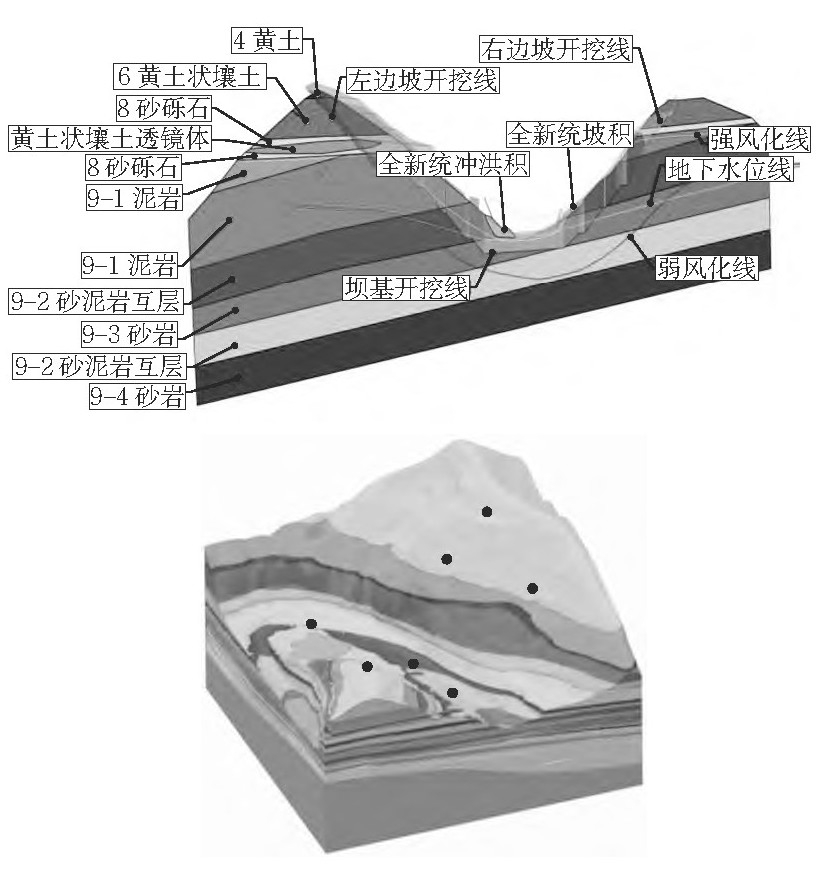 陕西省普化水库BIM技术应用研究与实践