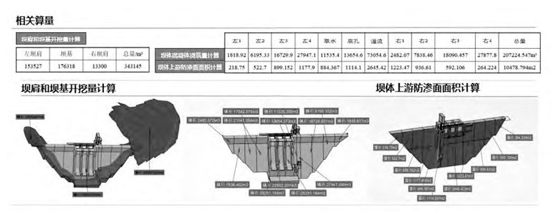 陕西省普化水库BIM技术应用研究与实践