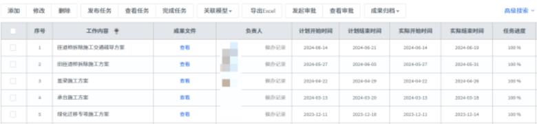 全过程工程咨询数字化管理需求分析及应用实例