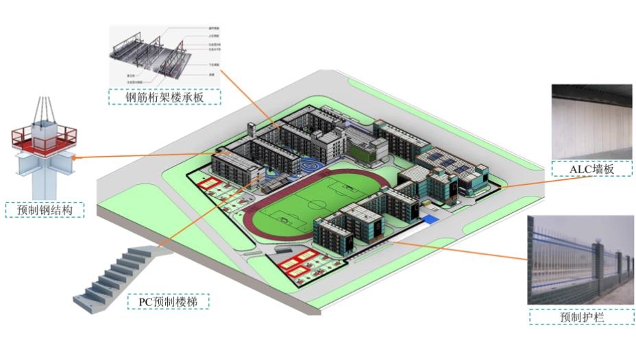 设计BIM和施工BIM一体化模式设计与应用研究