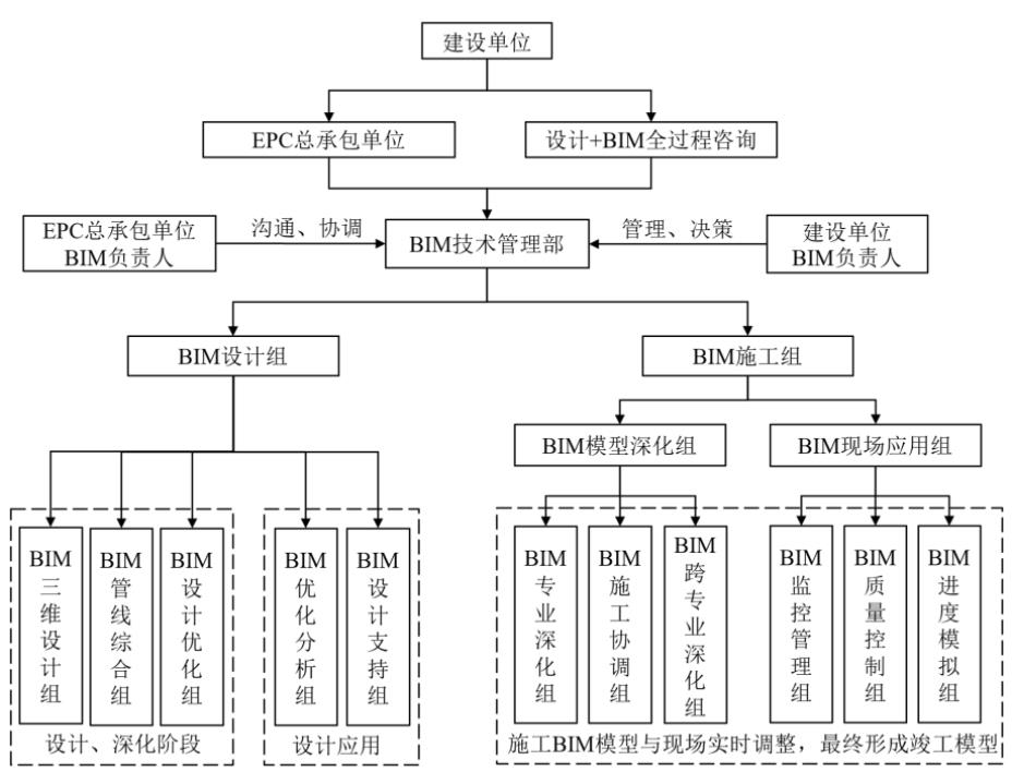 设计BIM和施工BIM一体化模式设计与应用研究