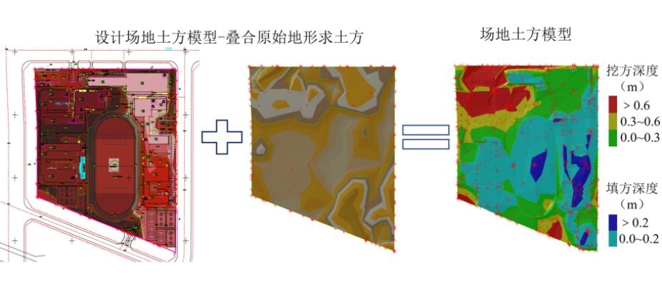 设计BIM和施工BIM一体化模式设计与应用研究